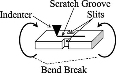 Cross-section Morphology of the Scratch-Induced Cracks in Soda-Lime-Silica Glass